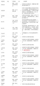 MES系統項目啟動，企業要做哪些準備工作？