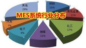 MES 系統(tǒng)價(jià)格多少錢？企業(yè)如何甄選MES 廠商？
