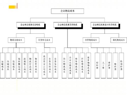 實(shí)時(shí)物流，進(jìn)度，成本.jpg