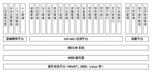 模具管理軟件MES系統研發、功能、實施、價值